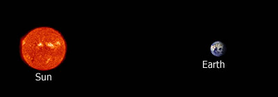 Radiation Example